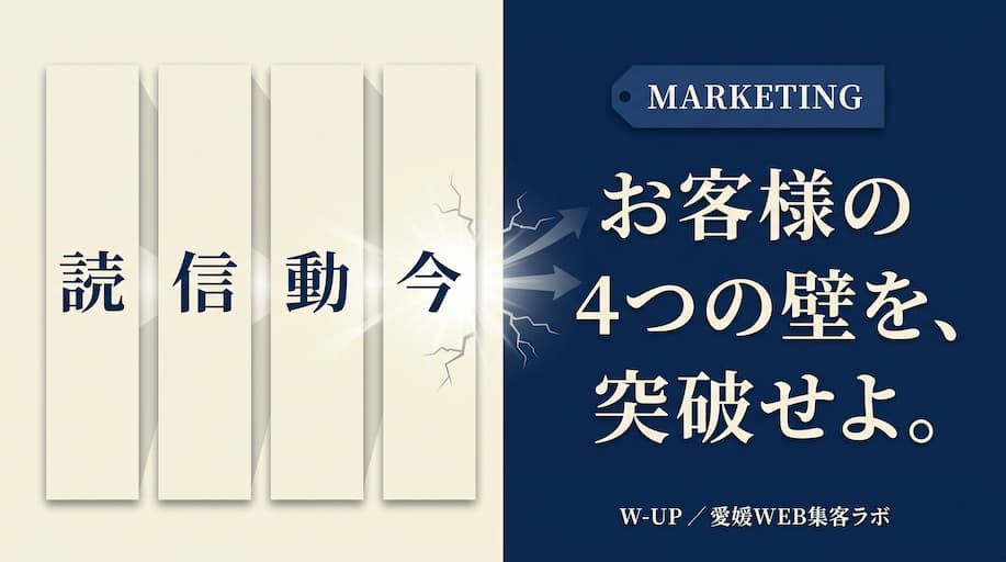 よしこいの法則 ― お客様の「4つの壁」を突破する集客術
