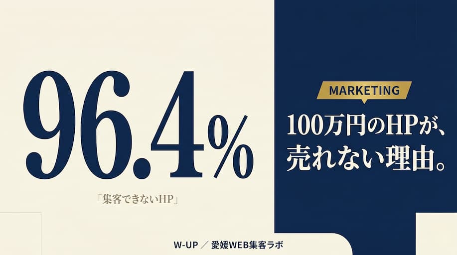 HPに100万円かけても売れない理由 ― 96.4%の会社が最初に間違えるマーケティングの大原則