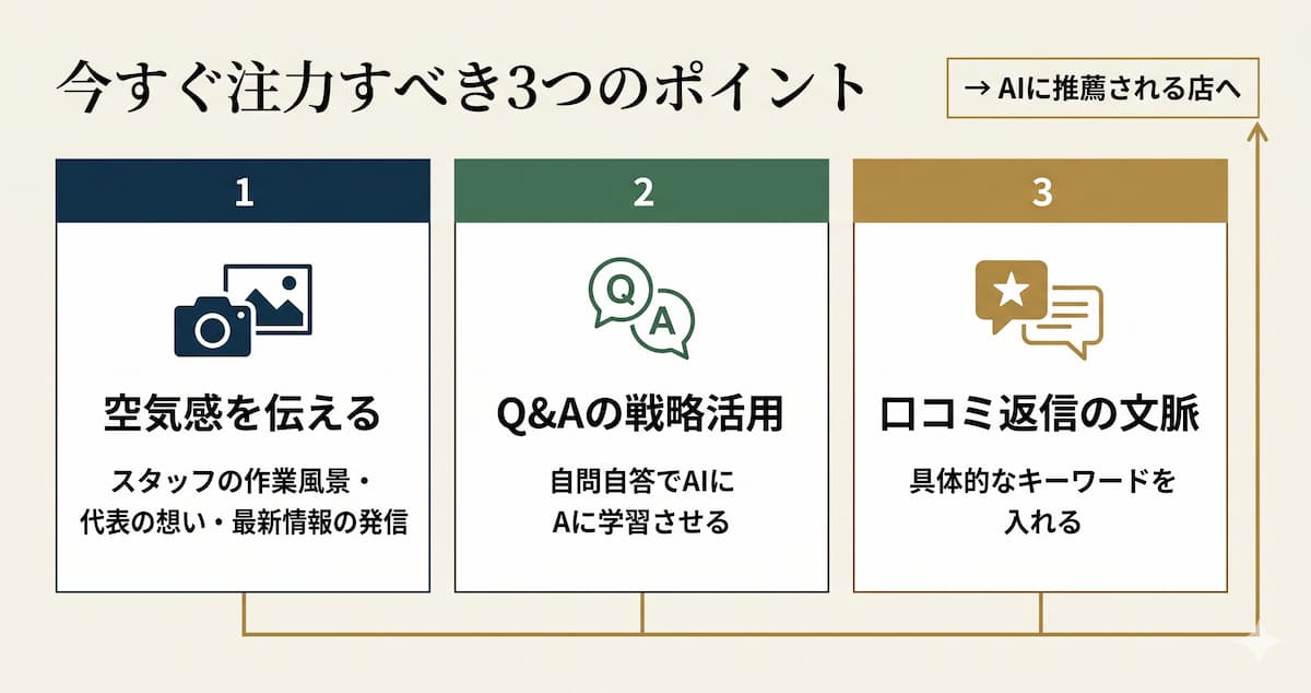 GBPが集客に繋がる仕組みの図解