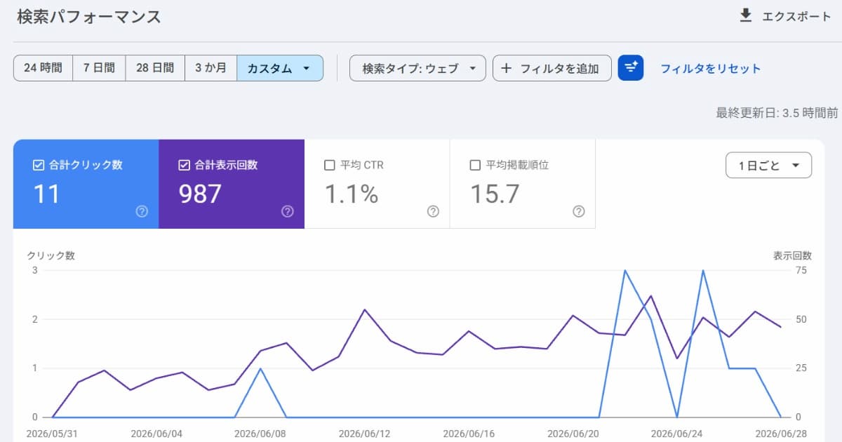 W-UP自社サイト（ehime-web.jp）のGoogle Search Console 検索パフォーマンス（2026年5月〜6月）